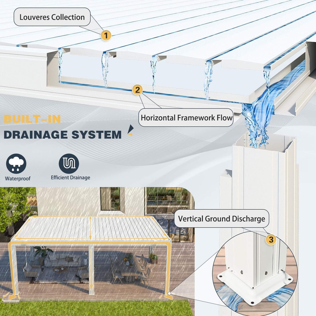 Louvered Aluminum Pergola with Adjustable Roof & Pull-Down Screens